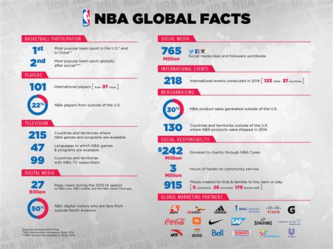nba global|Main navigation.